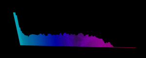 Music Equalizer